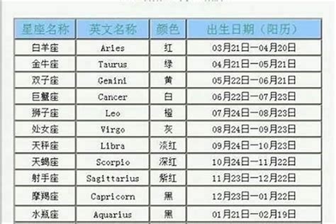 3月18号是什么星座|3月18日出生是什么星座